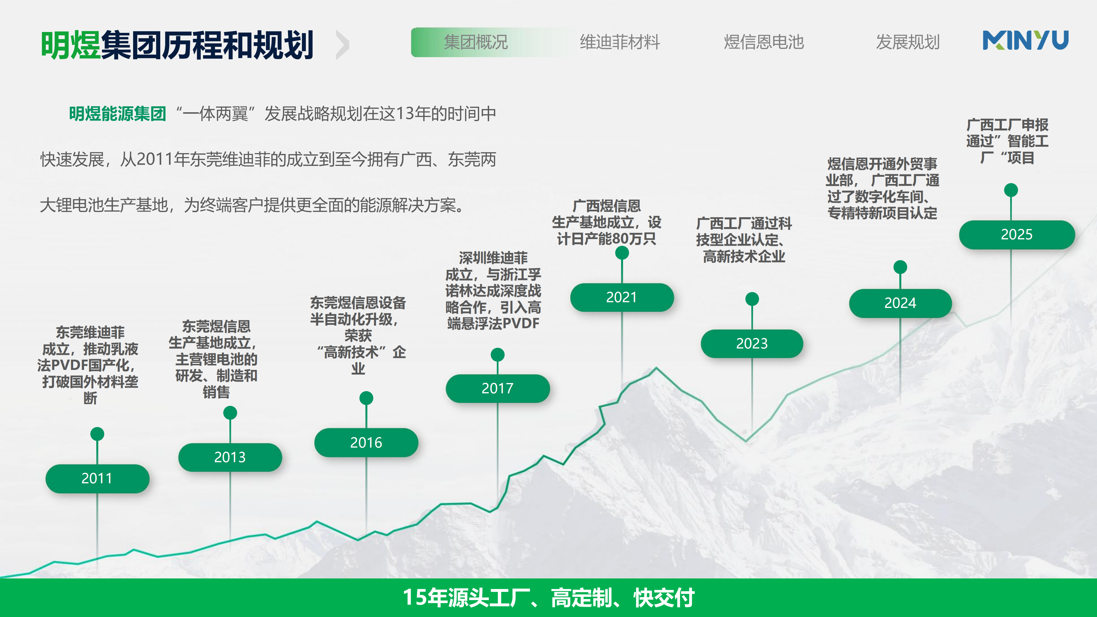 明煜能源集团介绍 手机 版（2026年5月 A6版本）_04.png
