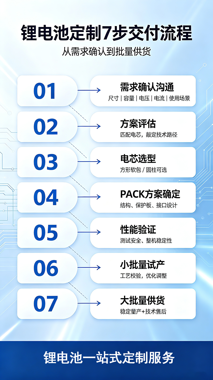 锂电池定制宣传海报生成需求 (3).png